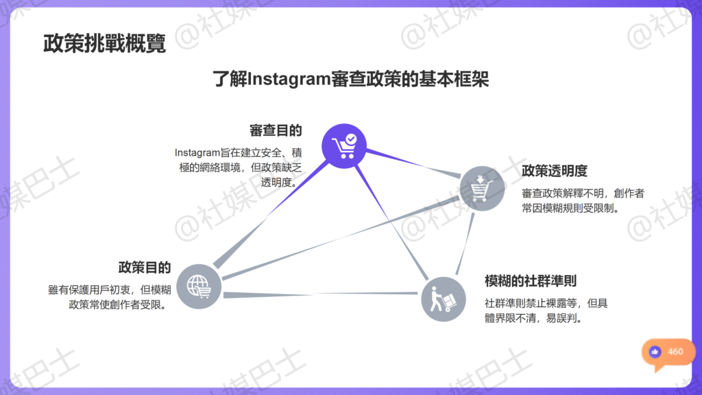 Instagram審查政策對創作者的挑戰插图 Instagram審查政策對創作者的挑戰插图