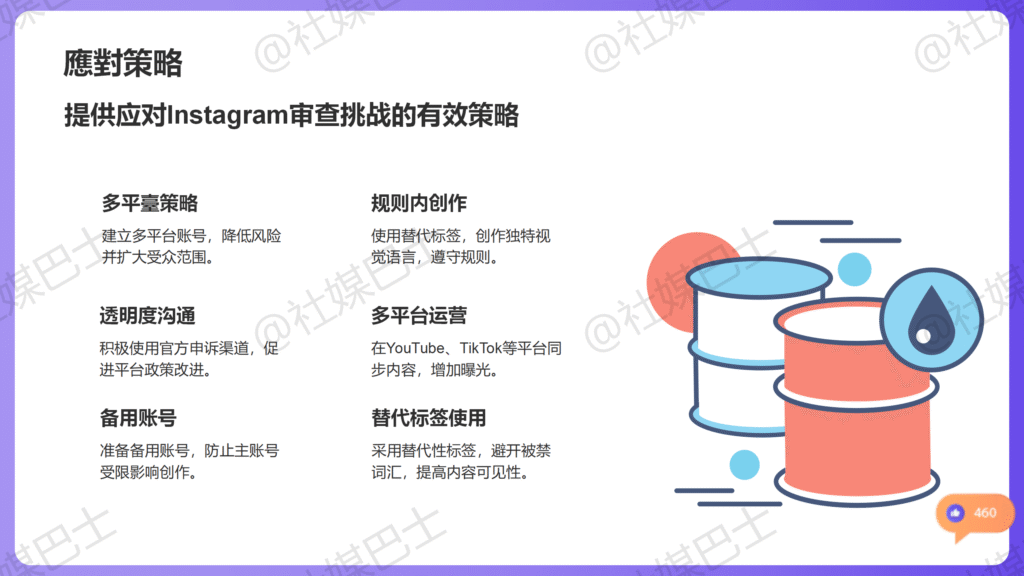 Instagram審查政策對創作者的挑戰插图2