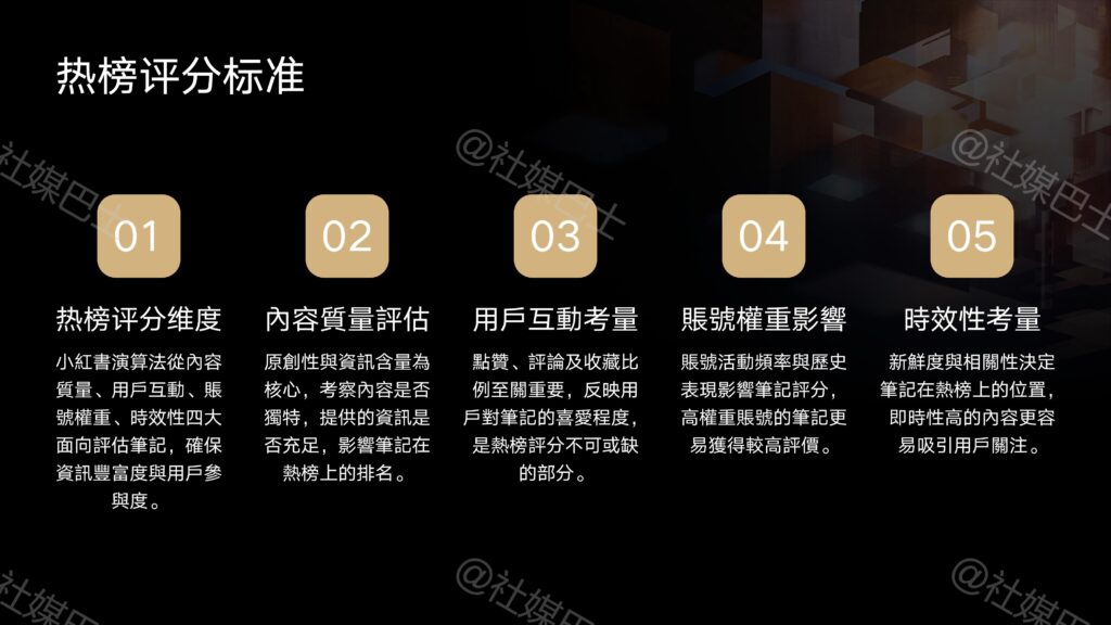 小紅書筆記熱榜推薦邏輯解析插图