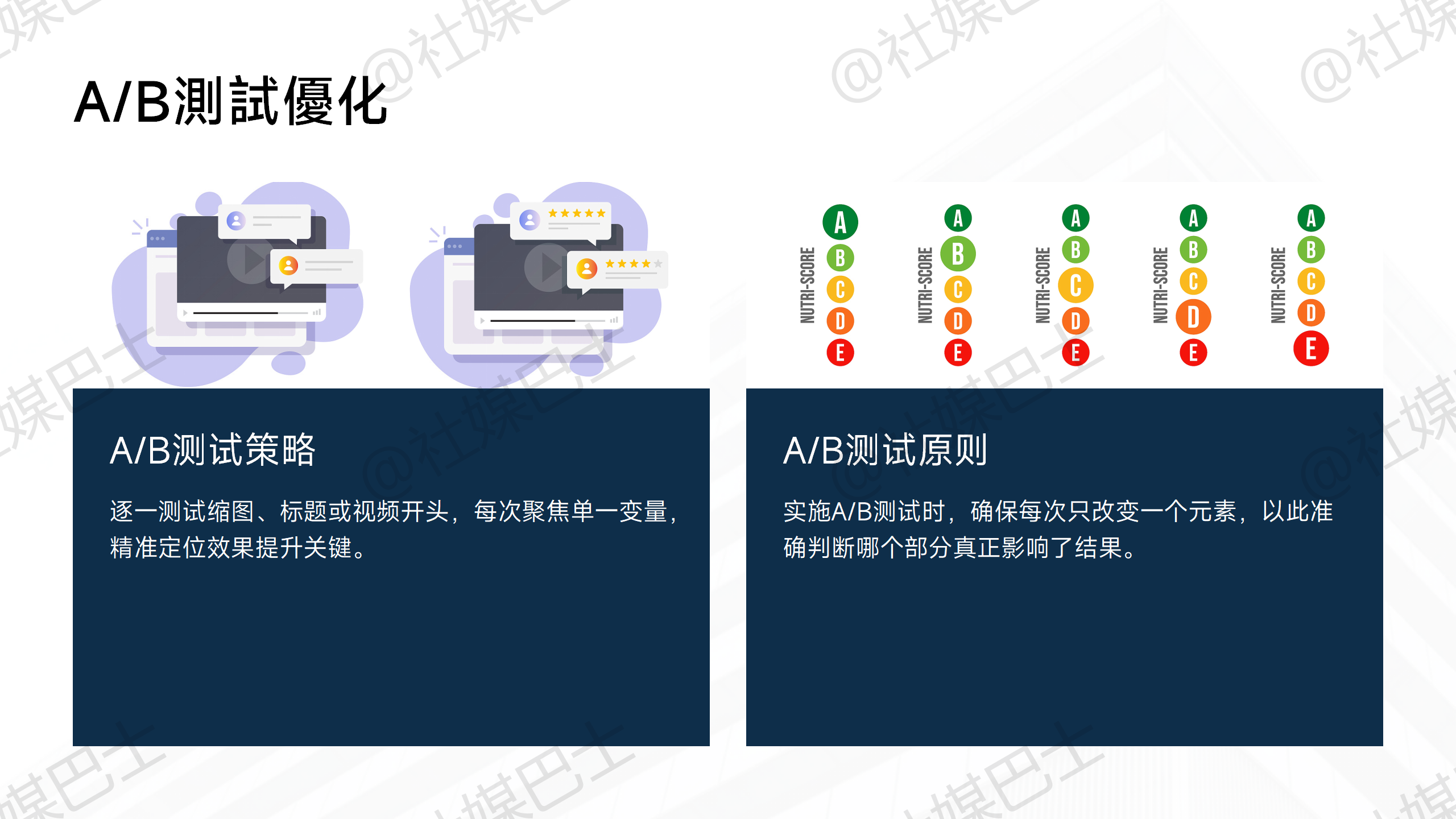 YouTube頻道經營需要考量的要點插图2