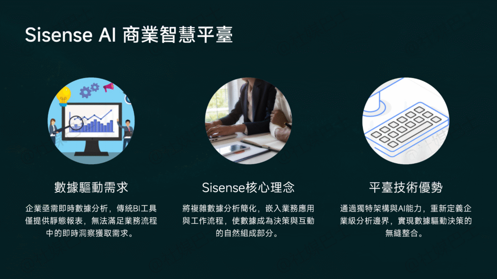 將數據洞察融入日常：深度解析現代 AI 商業智慧平台 — Sisense插图