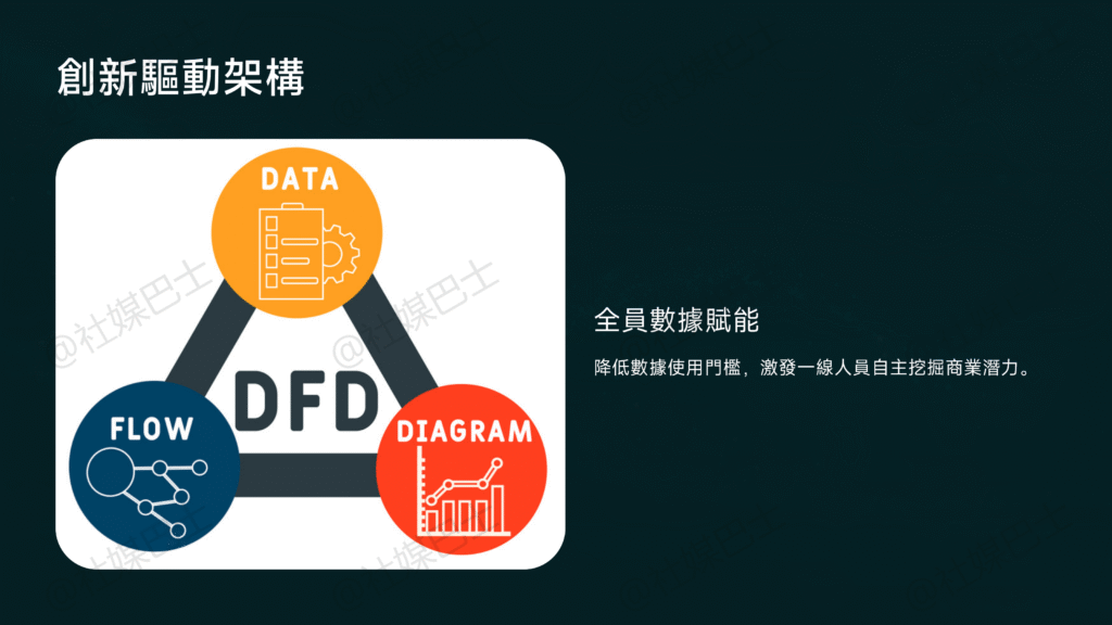 將數據洞察融入日常：深度解析現代 AI 商業智慧平台 — Sisense插图2