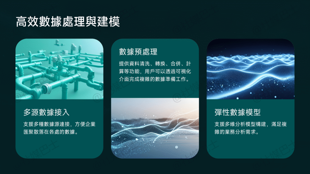 智見數據，驅動決策：深度解析百度智能雲 BI插图1