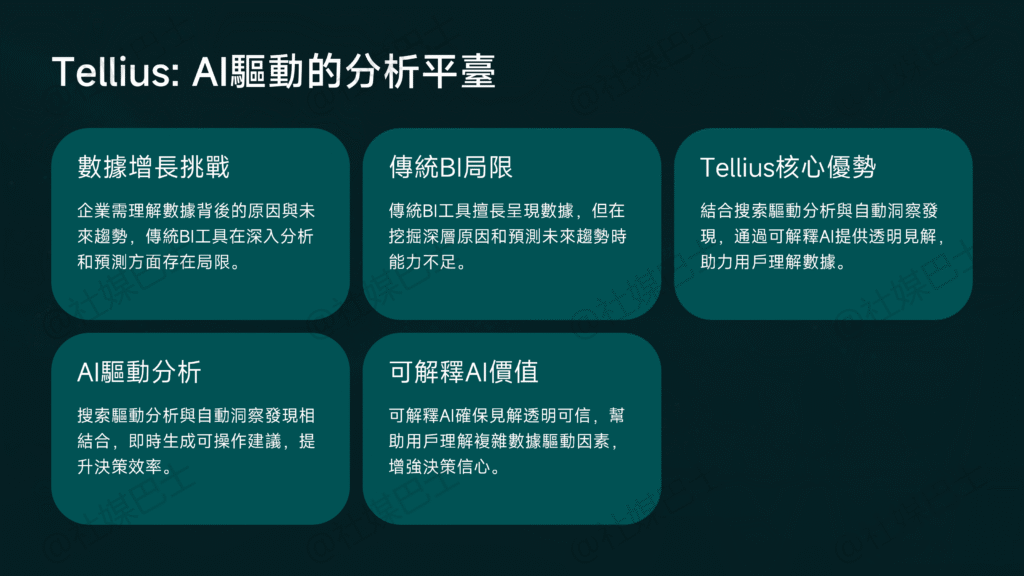 讓數據「會說話」且「解釋原因」：探索 Tellius 的 AI 驅動洞察平台插图