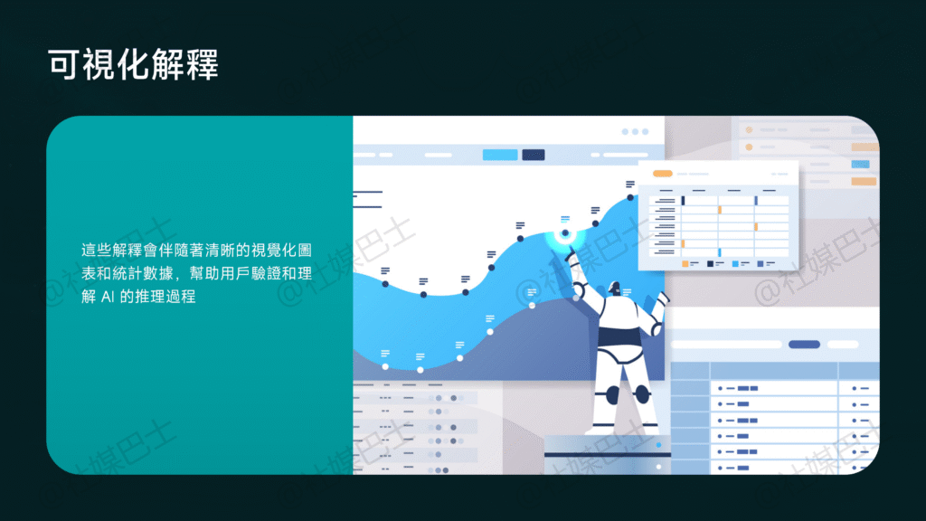 讓數據「會說話」且「解釋原因」：探索 Tellius 的 AI 驅動洞察平台插图1