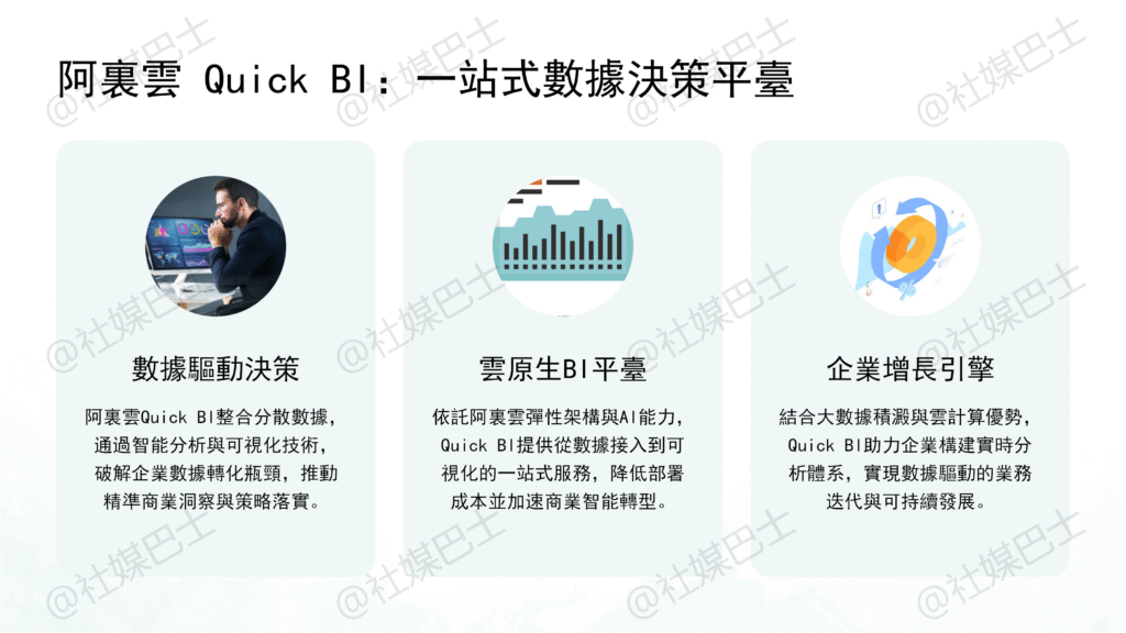 駕馭數據洪流，洞察商業先機：深度解析阿里雲 Quick BI插图