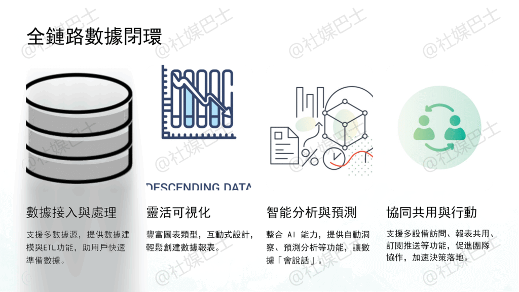 駕馭數據洪流，洞察商業先機：深度解析阿里雲 Quick BI插图1