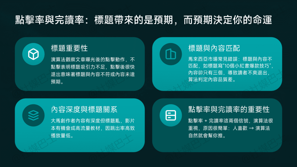 內容標題在演算法排序的權重插图